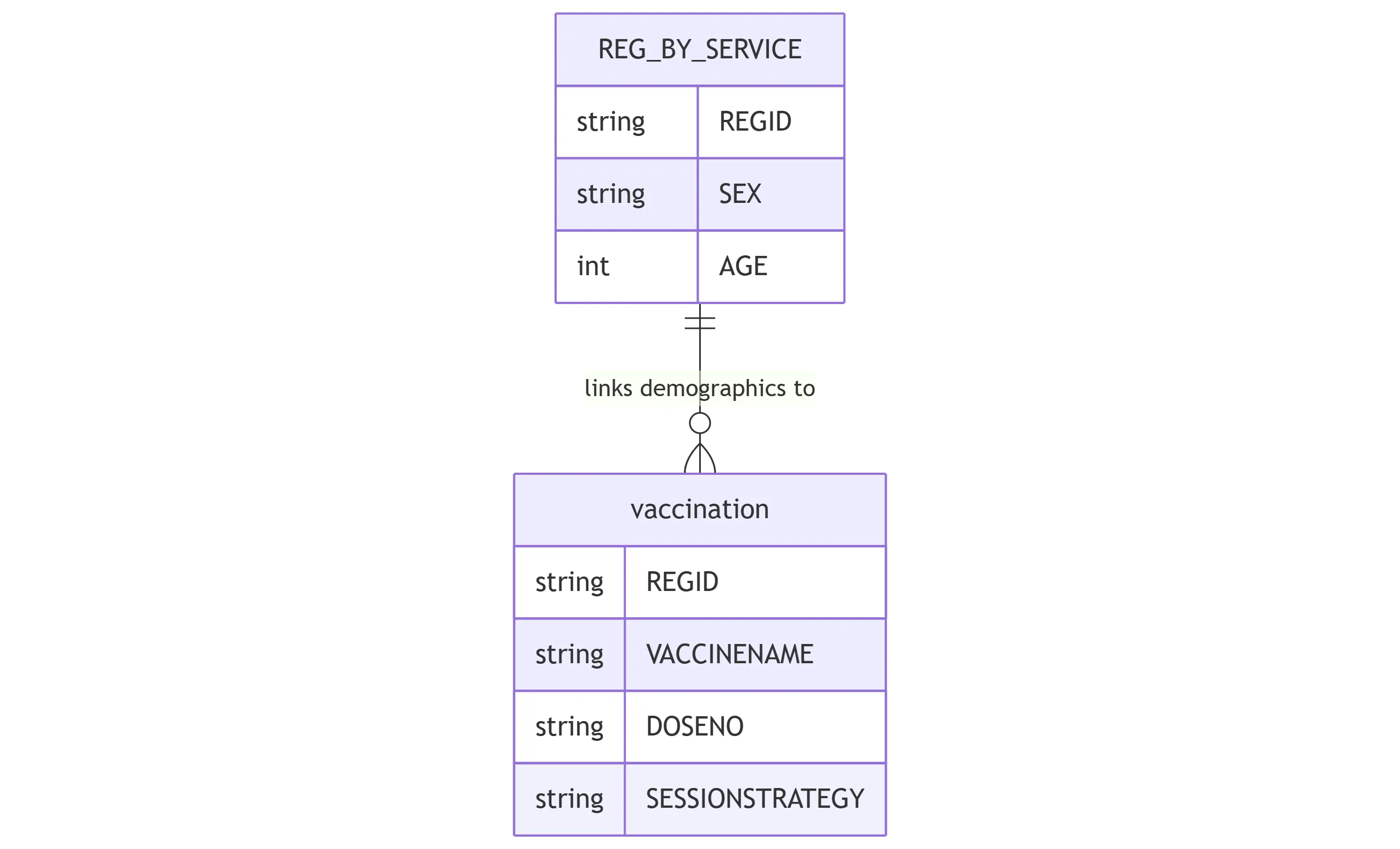 Vaccination